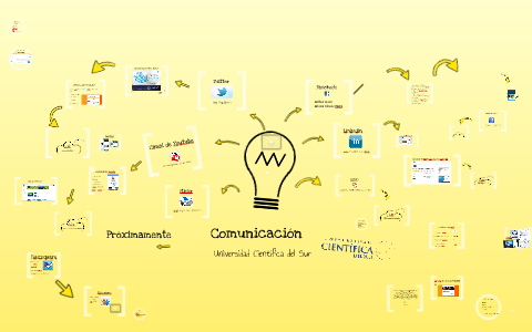 Redes Sociales by Uchi Garcia on Prezi