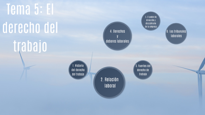 Tema 5: El derecho del trabajo by Diana Benítez Marin on Prezi