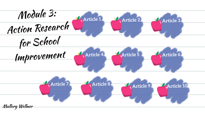 AEP 803 Module 3 Action Research for School Improvement by Mallory ...