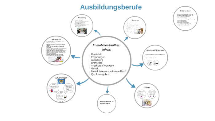Ausbildungsberufe Immobilienkauffrau By Mirjam Hollenhorst On Prezi Next