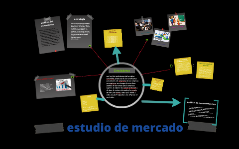 estudio de mercado by niyired chimbaco on Prezi