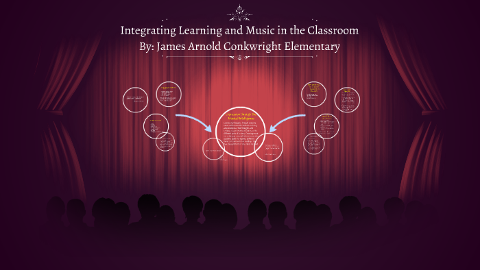 integrating-learning-and-music-in-the-classroom-by-rob-arnold