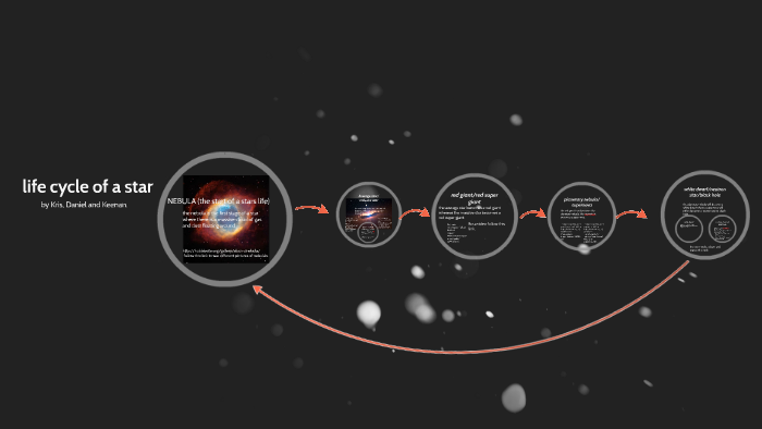 life cycle of a star by kris meyer on Prezi