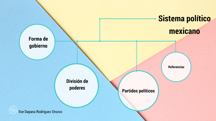 Sistema Político Mexicano By Ilse Ro On Prezi 7903