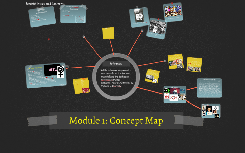 Module 1: Concept Map by Ram Dhillon on Prezi