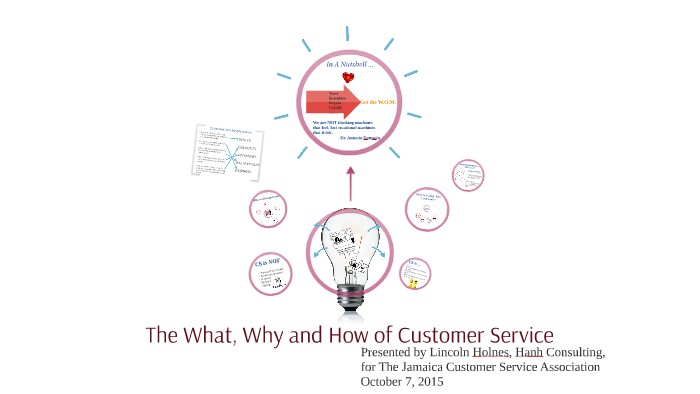 The What, Why and How of Customer Service by Hanh Consulting on Prezi
