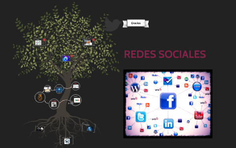 Historia de las redes sociales by on Prezi