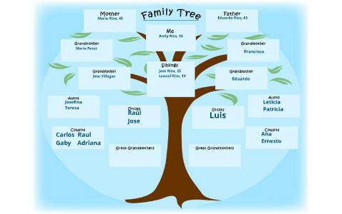 Family Tree by Arely Rizo on Prezi