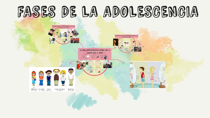 Fases De La Adolescencia By Dianis Di 9889