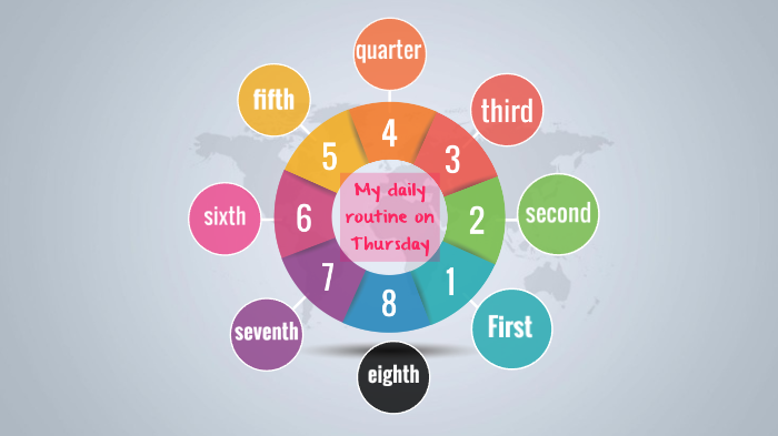 my daily routine by Elizabeth Vargas on Prezi