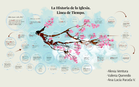 La Historia de la Iglesia by Ana Lucía Villalta on Prezi