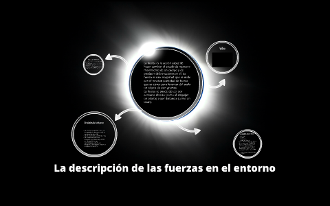 La descripción de las fuerzas en el entorno by Rodrigo Herrera on Prezi