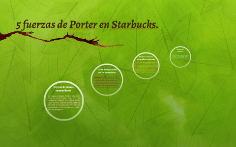 5 fuerzas de Porter en Starbucks. by Diana Gutierrez