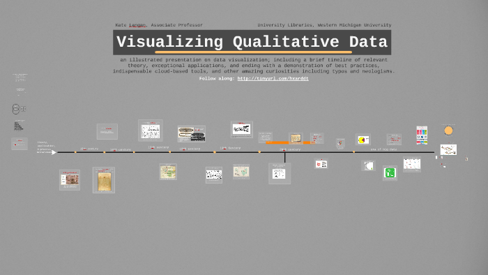 Visualizing Qualitative Data. by Kate Langan on Prezi