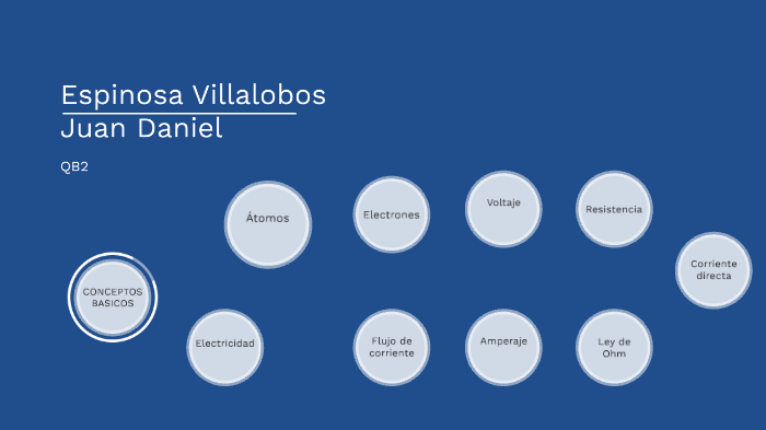 Conceptos basicos QB2 by Daniel Espinosa Villalobos on Prezi