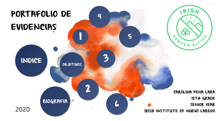 PORTAFOLIO DE EVIDENCIAS by Carolina Pena on Prezi