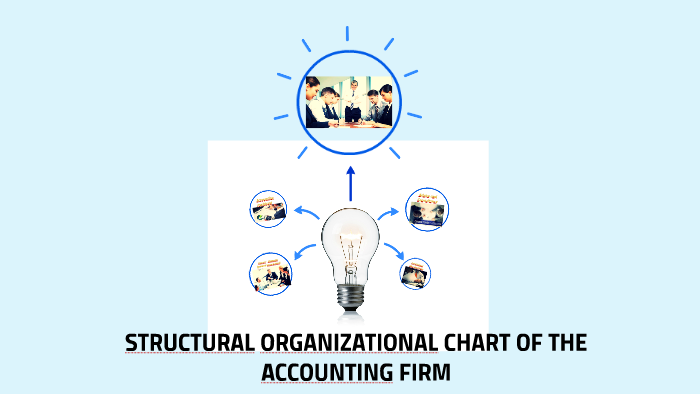 Accounting Firm Organizational Chart