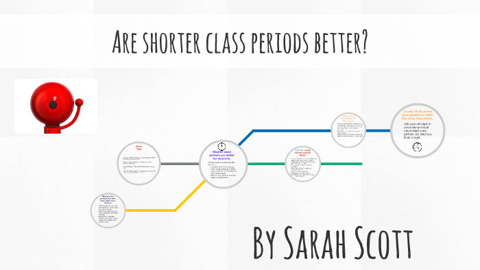 Are shorter class periods better? by Sarah Scott on Prezi