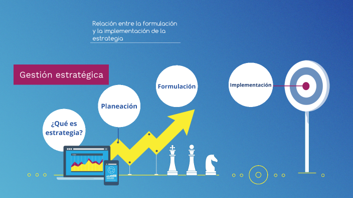 Relación entre la formulación y la implementación de la estrategia by
