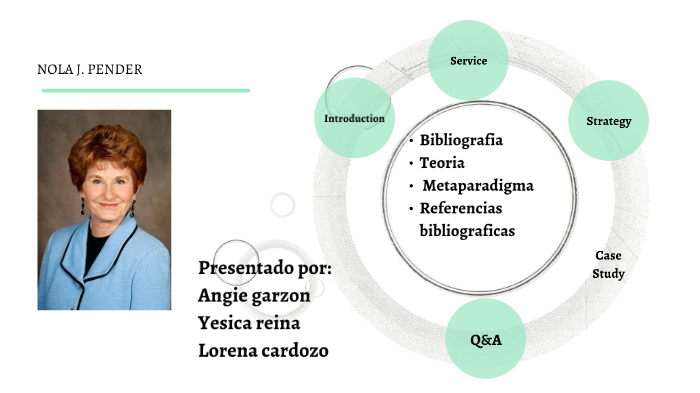 El modelo de promoción de la salud de Nola Pender by ANGIE MILENA