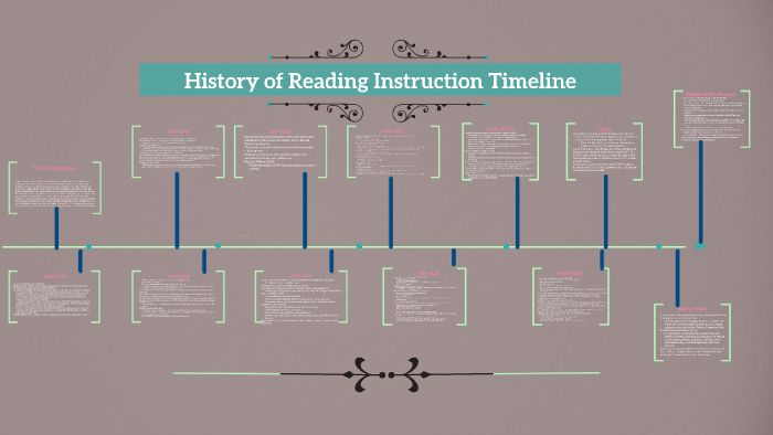 History Of Reading Instruction Timeline By Chelsea Kauffman On Prezi