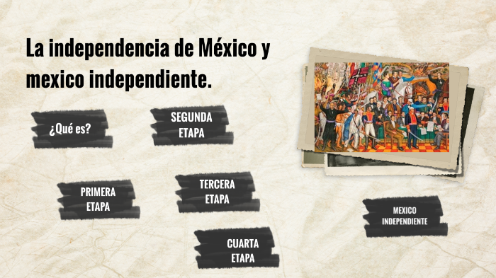 La independencia de México by Abril Valdes on Prezi