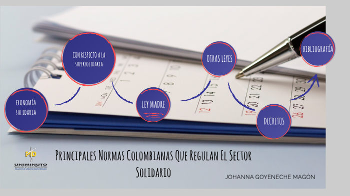Principales Normas Colombianas Que Regulan El Sector Solidario by ...