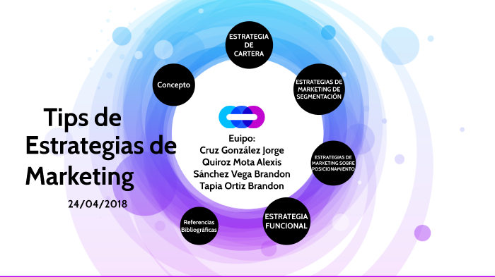 Tips de Estrategias de Marketing by Alex Quiroz on Prezi