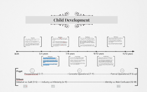 Child Development & Learning Theory by Amy Bartlow