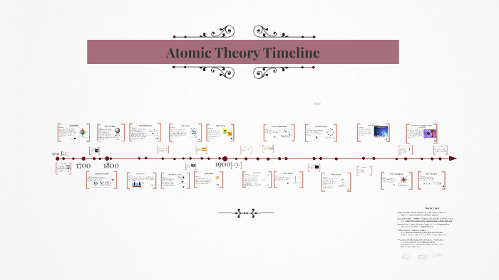Atomic Theory Timeline by Allie Kumler on Prezi