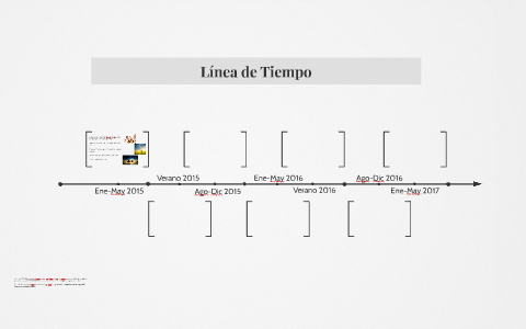 Línea de Tiempo by Liliana Gonzalez on Prezi