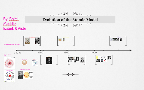 Evolution Atomic Model by Soleil Perez on Prezi