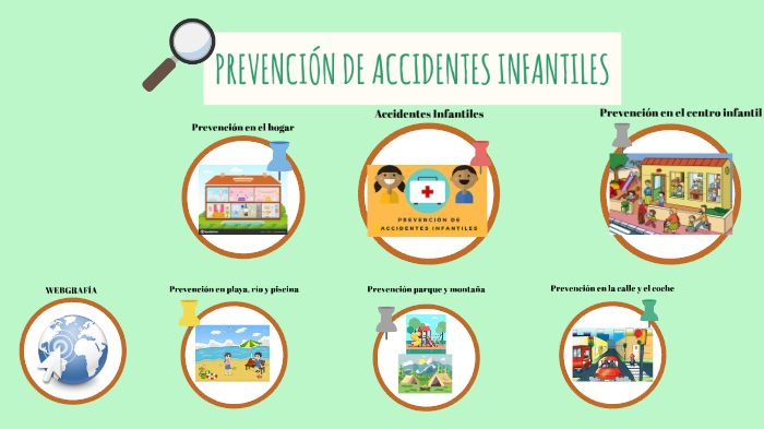 Grupo 6. PREVENCIÓN DE ACCIDENTES INFANTILES by Elia Quesada on Prezi