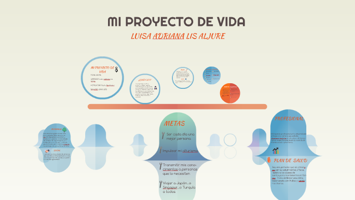 MI PROYECTO DE VIDA by maria camila daniel lis on Prezi