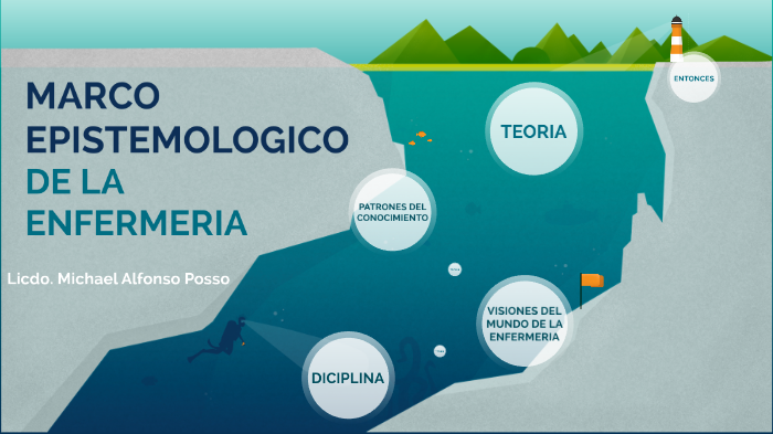 MARCO EPISTEMOLOGICO DE LA ENFERMERIA by Michael Alfonso Posso on Prezi