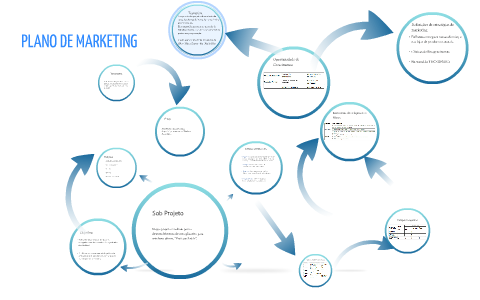 PLANO DE MARKETING by Michelle Carbonaro on Prezi