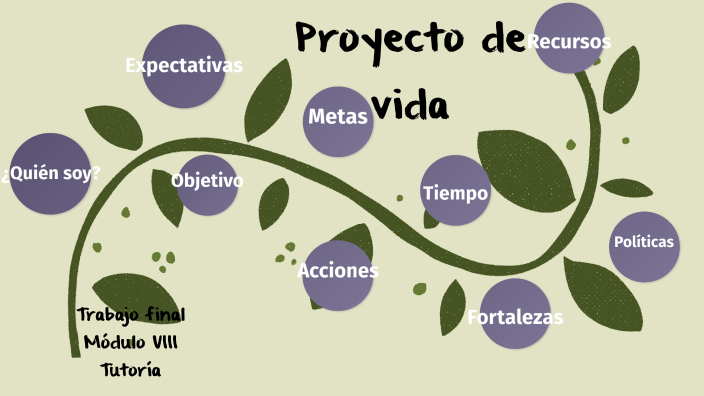 Proyecto de vida by Yareli on Prezi