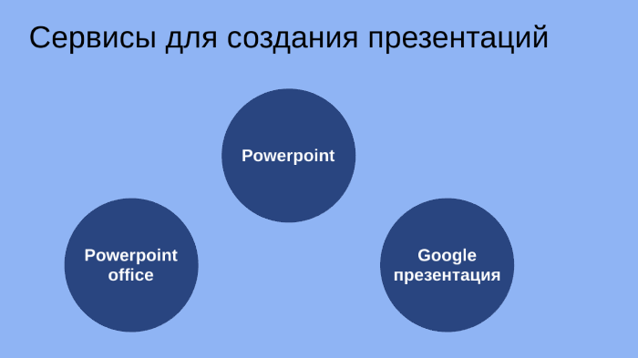 Сервисы для создания презентаций как канва