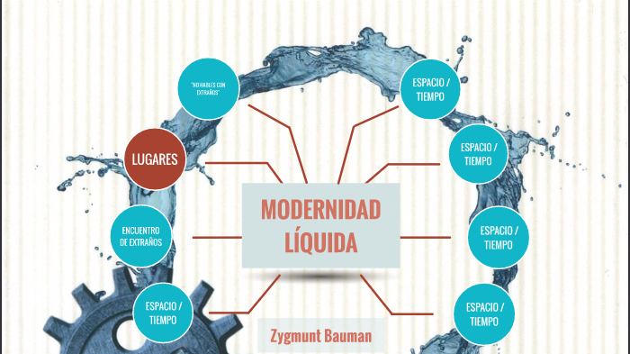 MODERNIDAD LIQUIDA by on Prezi