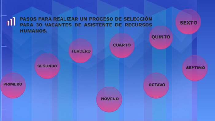 Proceso De Preseleccion Mind Map