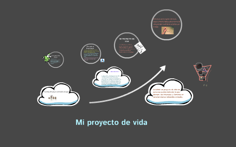 Mi proyecto de vida by Cynthia Rodríguez on Prezi