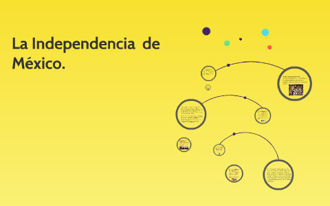 la Idepedecia de mexico by zaira macias on Prezi