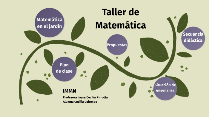 Taller de Matemática by Cecilia Colombo on Prezi