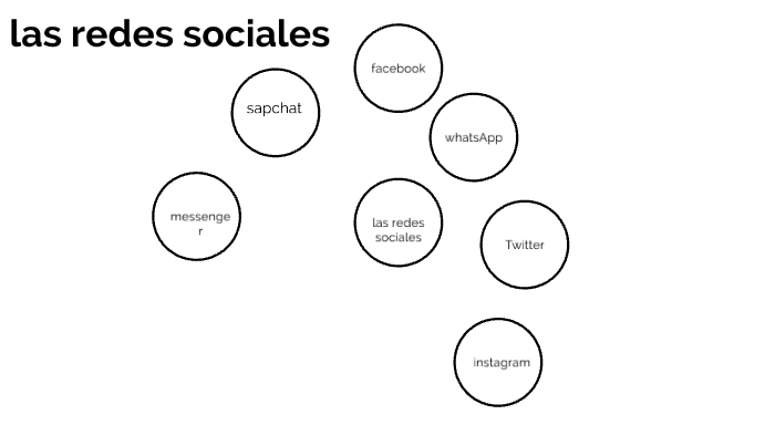 las redes sociales by Deifer Alejandra Carvajal Saenz on Prezi
