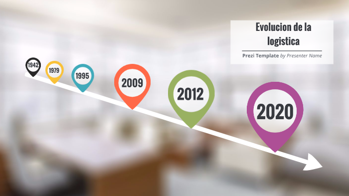 evolucion de la logistica by Annie Flores on Prezi
