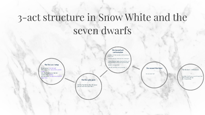 3-act-structure-in-snow-white-and-the-seven-dwarfs-by-coco-simth-on-prezi