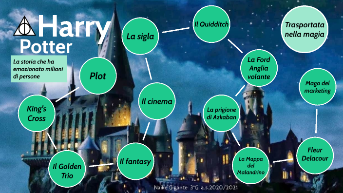 Hogwarts Legacy - Wikiwand