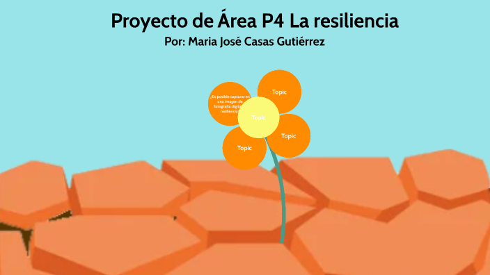 Proyecto de Área P4 La resiliencia by Home works channel on Prezi