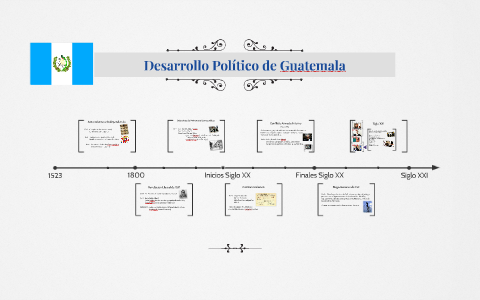 Desarrollo Político de Guatemala by Ale Juarez