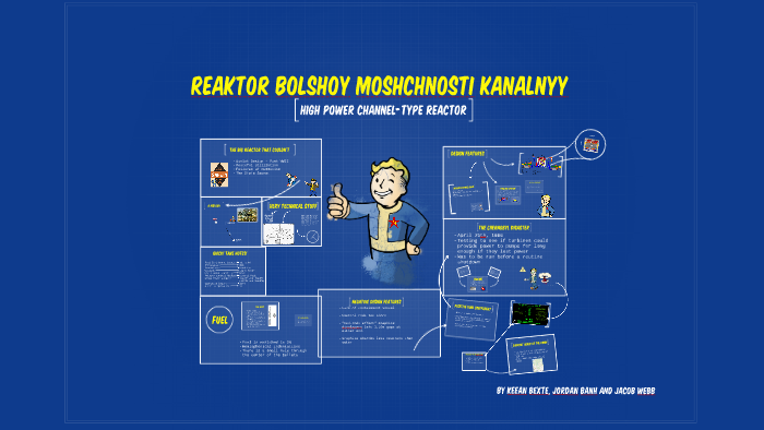 reaktor manual